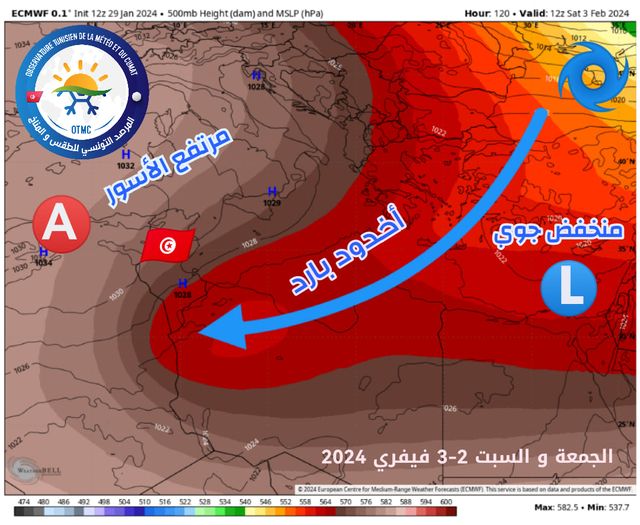 تقلبات جوية متوقعة في تونس: الأخبار الحديثة تنبأ بأمطار وهواء بارد