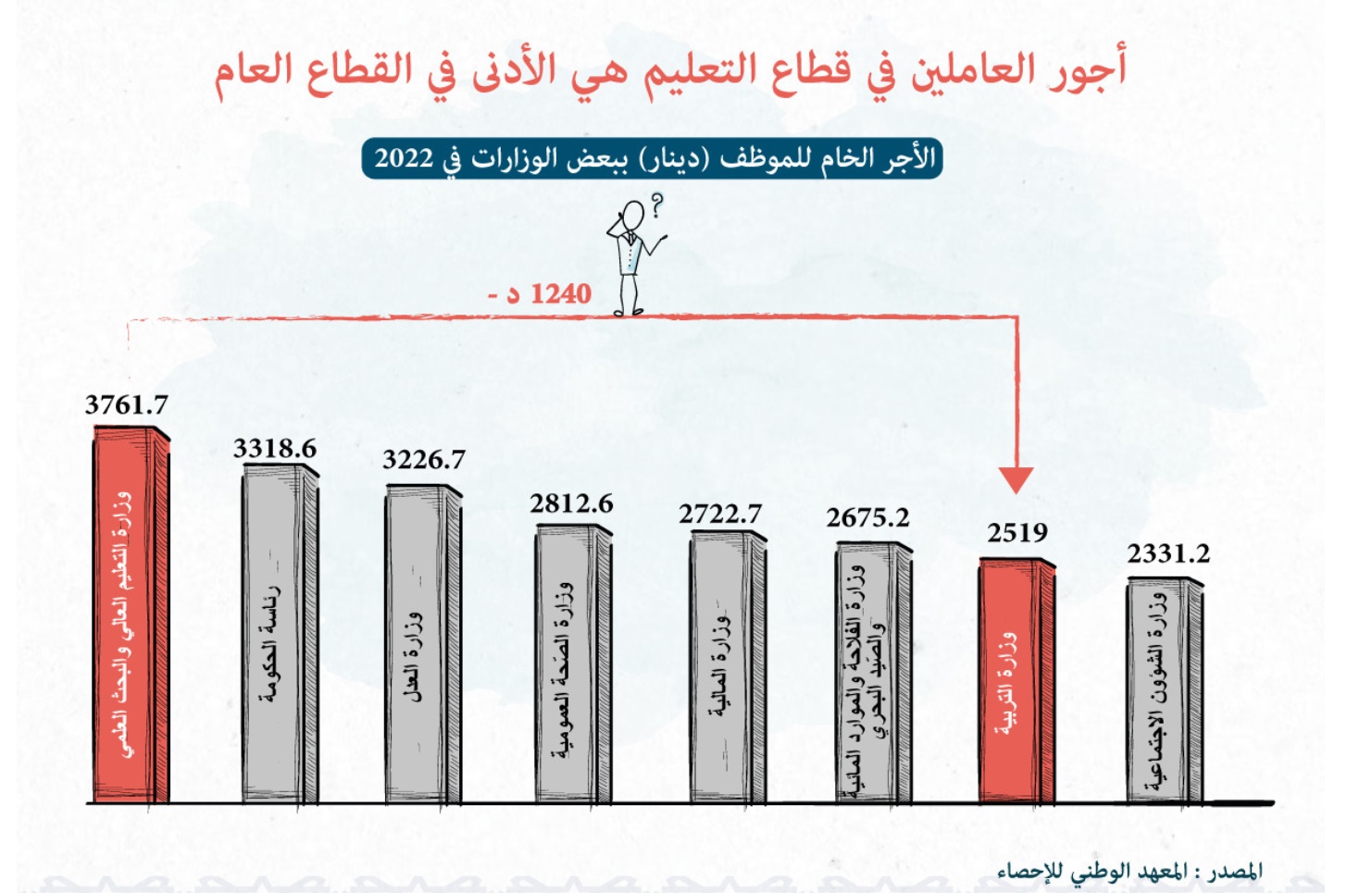 📉 من "صُنّاع الأمل" إلى الهامش: هل تنهار الطبقة الوسطى من بوابة التعليم؟