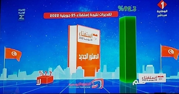 سيغما كونساي: 92.3% صوّتوا بـنعم