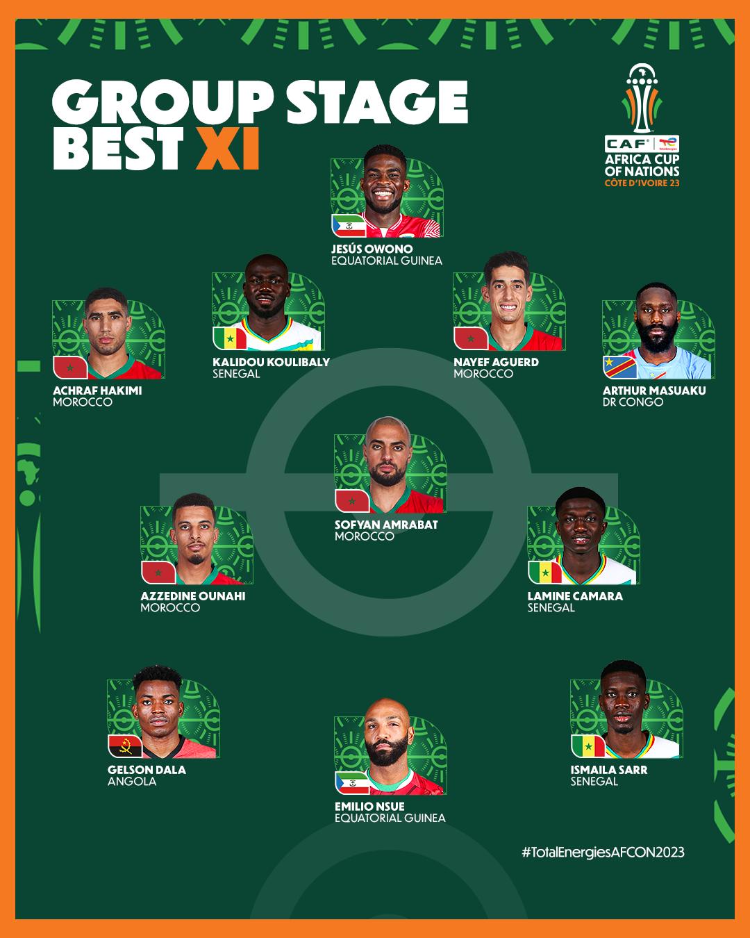 4 لاعبين مغاربة في التشكيلة المثالية لدور المجموعات في كأس أمم إفريقيا