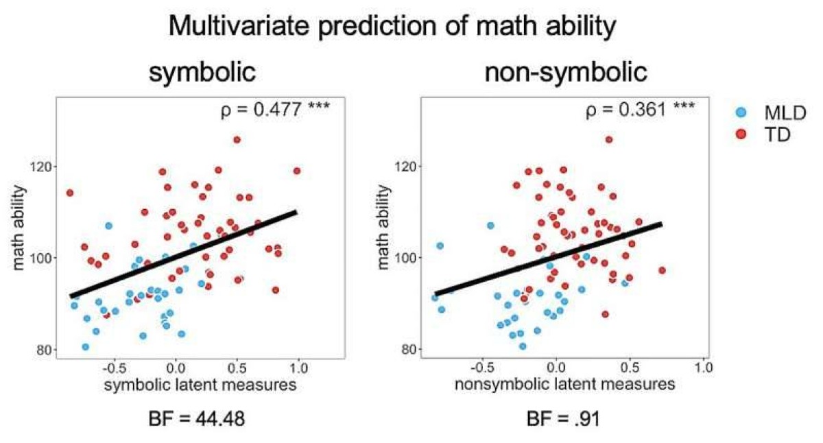 عندما يربك الخطأ الدماغ… دراسة من ستانفورد تعيد تعريف صعوبات الرياضيات لدى الأطفال