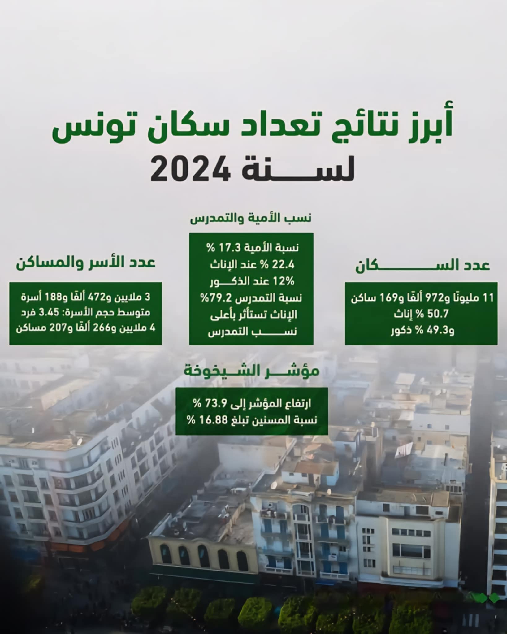 تونس على مفترق التحولات الديمغرافية